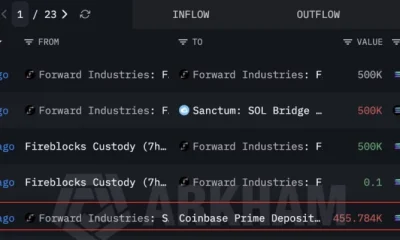 Transfers to Coinbase Prime from Forward Industries marked wallet.