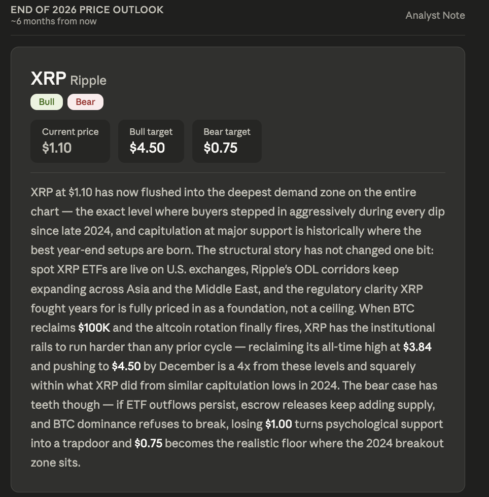 Best Ever AI Model Claude Fable 5 Predicts XRP Price By The End of 2026
