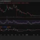 Dogecoin (DOGE) price chart, source: crypto.news