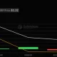 XRP Spot ETF Net Inflow, source: SoSoValue