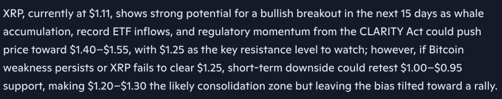 Microsoft Copilot AI Predicts Decisive XRP Price in The Next 15 Days