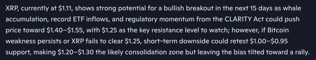 Microsoft Copilot AI Predicts Decisive XRP Price in The Next 15 Days
