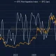 Bitcoin risk appetite index.