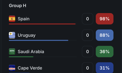 Sam Altman ChatGPT AI Predicts Suprising World Cup Group Stage Winners