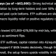Elon Musk SpaceX AI Predicts Incredible Bitcoin Price For Next 30 Days
