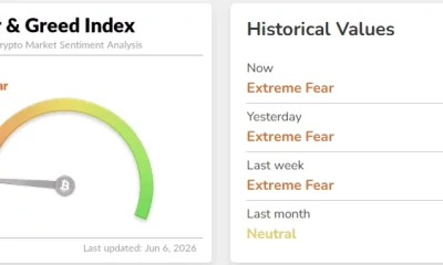 The Crypto Fear & Greed Index has remained in Extreme Fear territory since June 3, with a reading of 12.