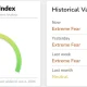 The Crypto Fear & Greed Index has remained in Extreme Fear territory since June 3, with a reading of 12.