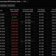 SoSoValue data shows Bitcoin ETFs posted $325.69 million in net outflows, led by BlackRock's IBIT.