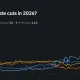 Polymarket chart showing an 82.2% probability that the Federal Reserve will make no rate cuts in 2026, with odds rising sharply since April.