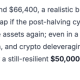 Warren Buffett AI Agent (WarrenAI) Predicts Incredible Bitcoin Price by The End of 2026