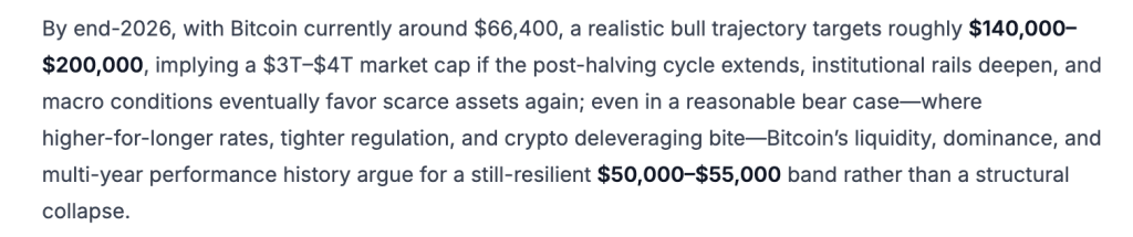 Warren Buffett AI Agent (WarrenAI) Predicts Incredible Bitcoin Price by The End of 2026
