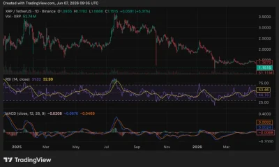 XRP price chart, source: crypto.news