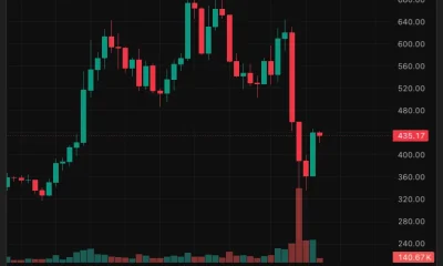 ZEC/USDT 1-day price chart.