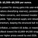 Elon Musk Grok AI Predicts Staggering Gold Price by End of 2026