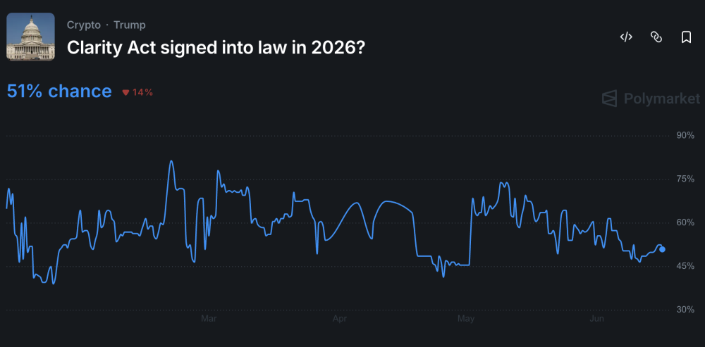 Understand the Clarity Act role in shaping digital asset policy and its importance for America's financial future.