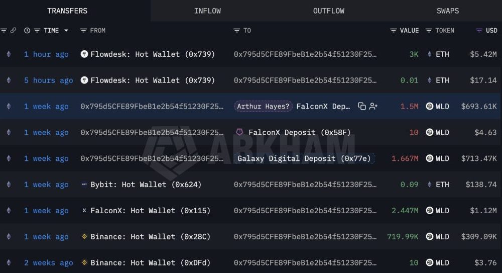 Ethereum News: Arthur Hayes Buys $5.4M in ETH After Iran Peace Deal