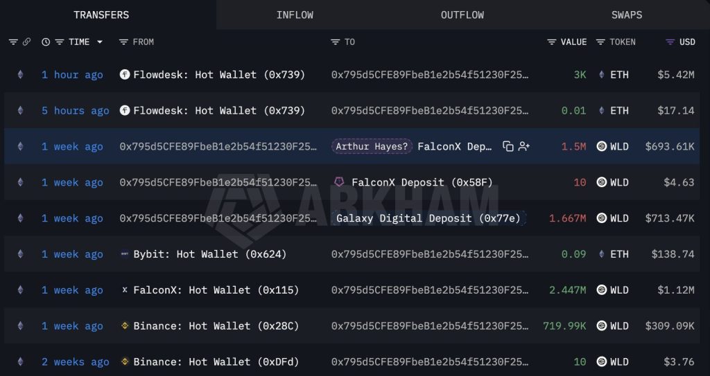 Ethereum News: Arthur Hayes Buys $5.4M in ETH After Iran Peace Deal