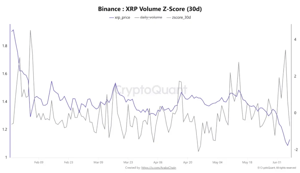 Source: Arab Chain/CryptoQuant