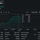 Strategy STRC stock rises to $96.65 intraday while remaining below its $100 par value.