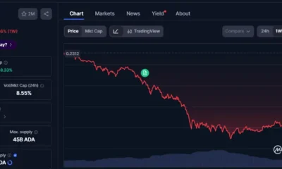 Cardano founder pressed over 1,090 missing Bitcoin as ADA weekly losses top 25% - 2