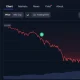 Cardano founder pressed over 1,090 missing Bitcoin as ADA weekly losses top 25% - 2