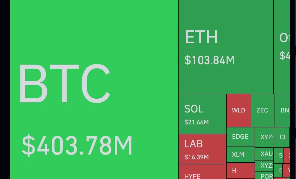 Bitcoin ETF withdrawals reach $3.45B in 11 day streak as BTC slides - 2