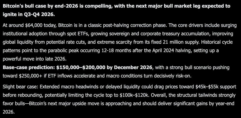 Elon Musk Grok AI Predicts Explosive Bitcoin Price by The End of 2026