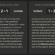 Claude AI World Cup Predictions: USA VS Australia, Morocco VS Scotland