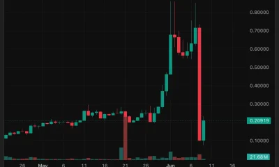 H/USDT price chart.