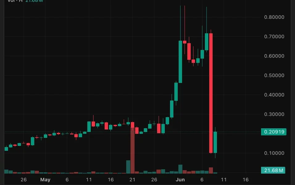 H/USDT price chart.