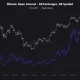 Bitcoin Open Interest Drops Below Half of July Peak as Market Deleveraging Continues