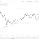 ETH Staking Rate Climbs to 32.4% as Ethereum Price Drops 33% in June
