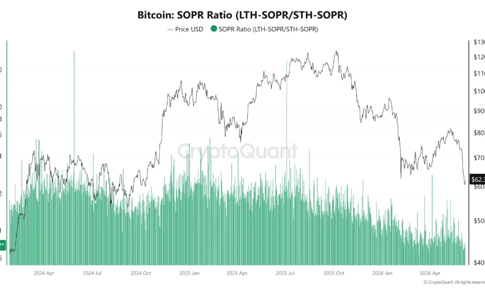 Is the Bitcoin Bottom Near? Three On-Chain Indicators Suggest the Market Structure Is Shifting