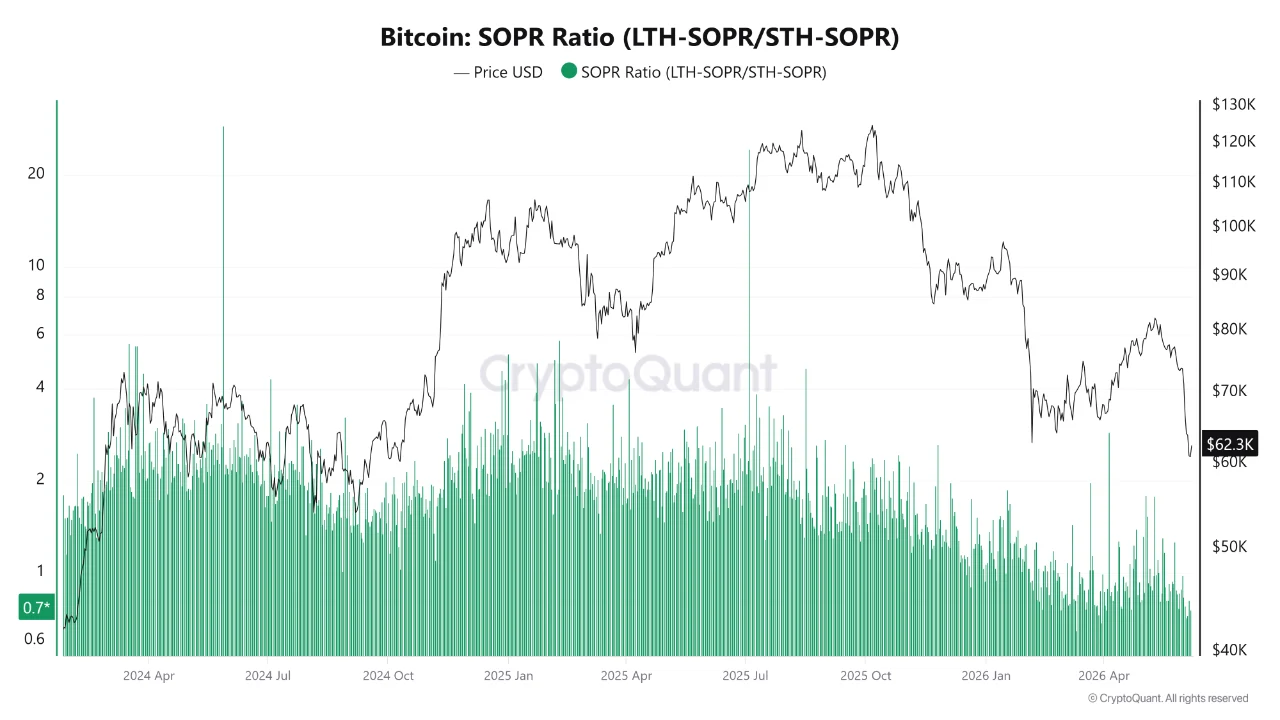 Is the Bitcoin Bottom Near? Three On-Chain Indicators Suggest the Market Structure Is Shifting