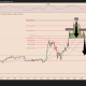 Strategy's MSTR Stock Flashes Dot-Com-Era Setup That Preceded 99% Plunge