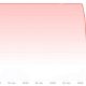 Latest DeFi yield vault drama wipes out $69M of msUSD and AVLT market cap