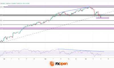 Nasdaq 100 Analysis: Is This The Beginning of a Deeper Correction?