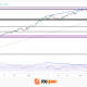 Nasdaq 100 Analysis: Is This The Beginning of a Deeper Correction?