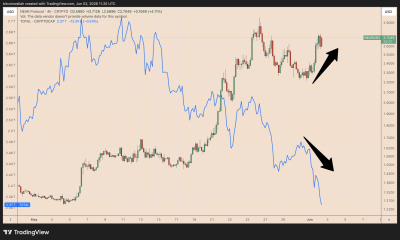 How High Can NEAR Price Go in June?