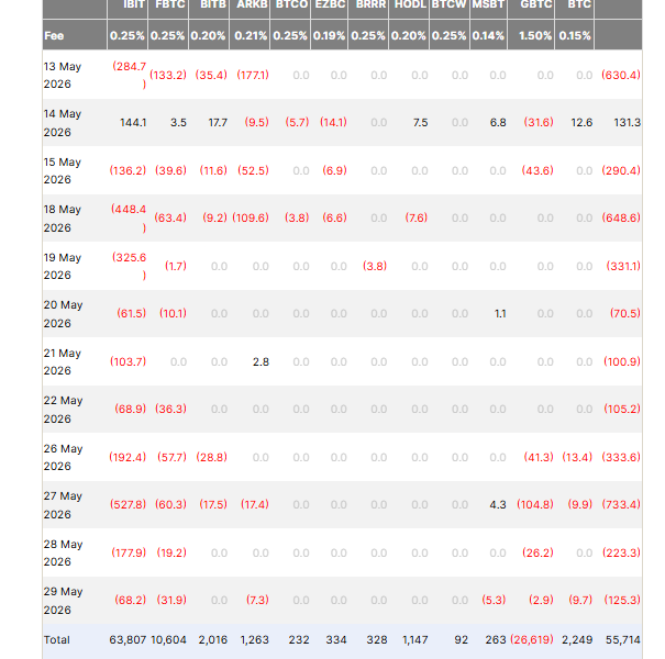 NYDIG Suggests $1.3B IBIT Trader Wanted Quick Exit