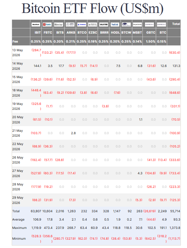 NYDIG Suggests $1.3B IBIT Trader Wanted Quick Exit