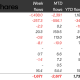 Crypto Funds Extend Sell-Off With $1.67B Weekly Outflows