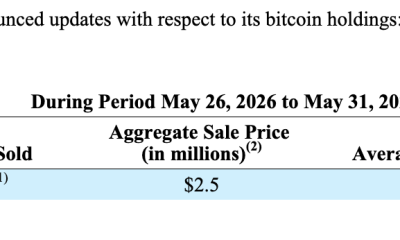 Strategy Trims Bitcoin Holdings With $2.5 Million Sale