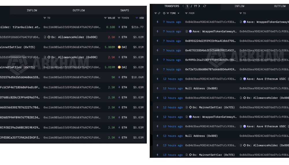 Will it Push Ether’s Price Lower?