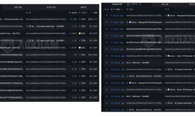 Will it Push Ether’s Price Lower?