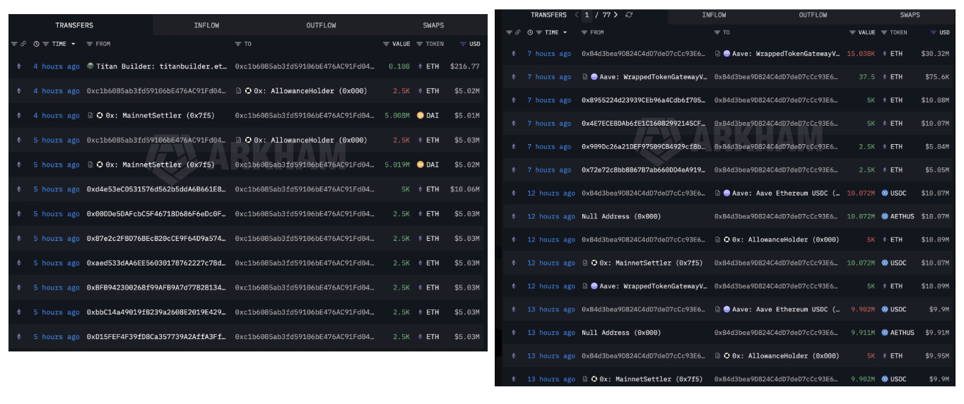 Will it Push Ether’s Price Lower?