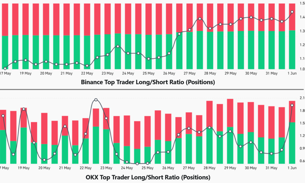 Bitcoin Derivatives Show Bulls Making Moves Despite $70K Sell-off