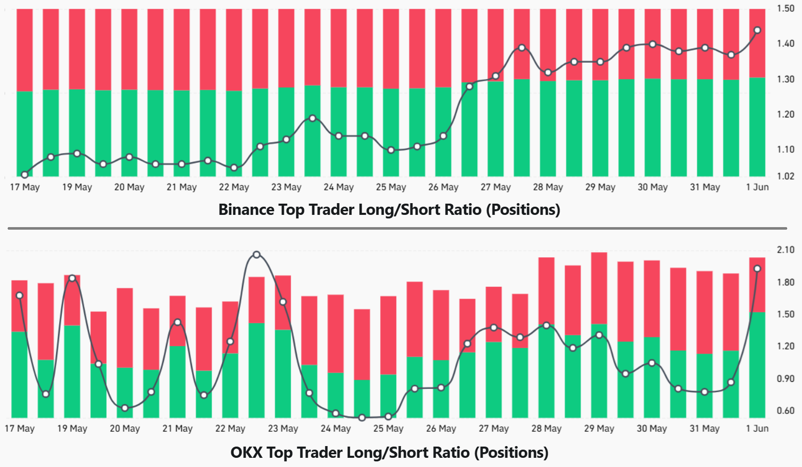 Bitcoin Derivatives Show Bulls Making Moves Despite $70K Sell-off