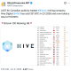 HIVE Bitcoin Holdings Fall as Revenue Hits Record $298M