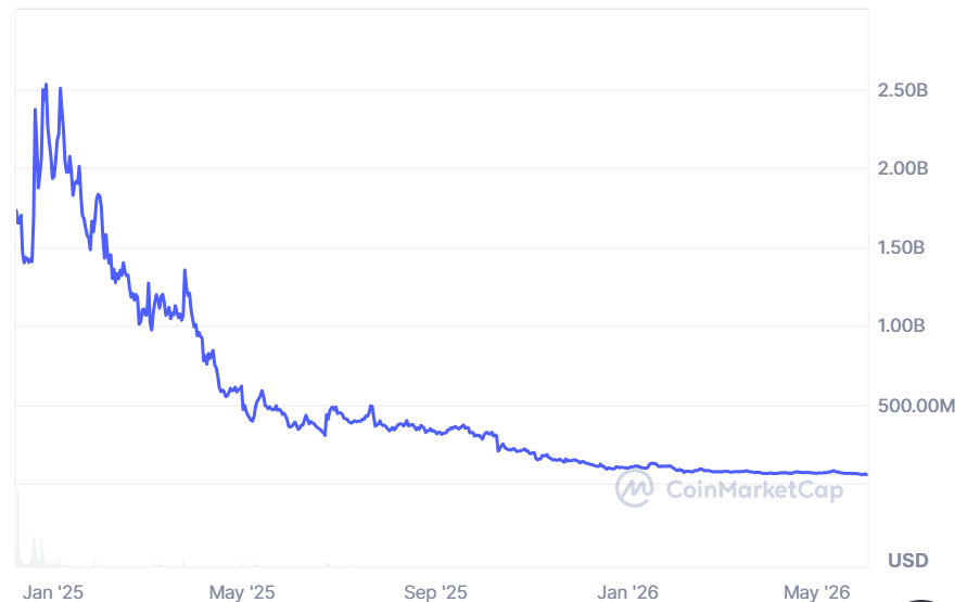 Movement Gains Access to US, Canada, EU Payment Rails Amid Stablecoin Push